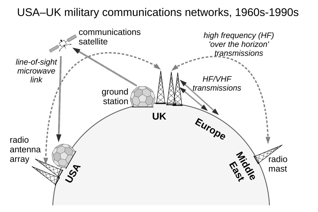 usa-uk_military_networks-1960_1990