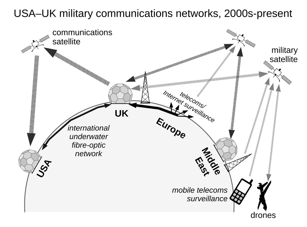 usa-uk_military_networks-2000